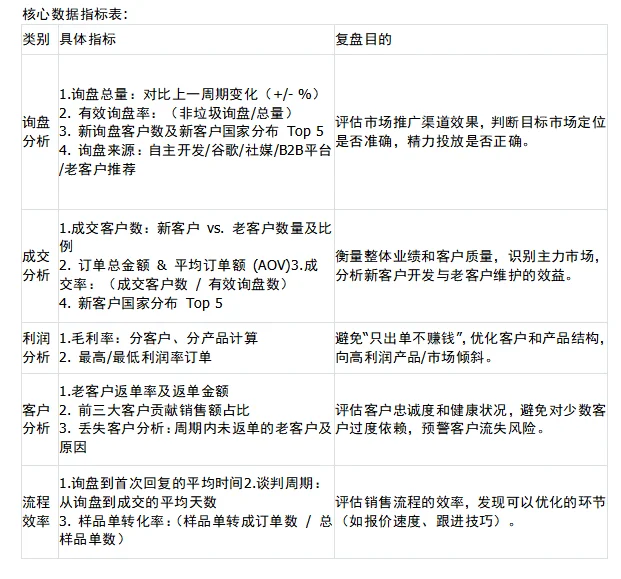 外贸分享| 年终总结就像吃饭一样煎蛋?