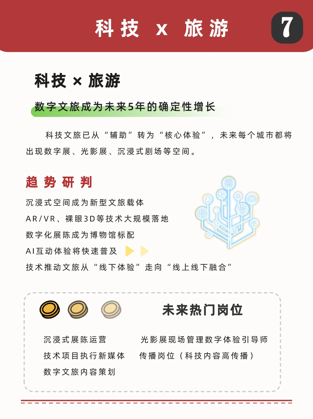 未来旅游趋势及热门岗位分析