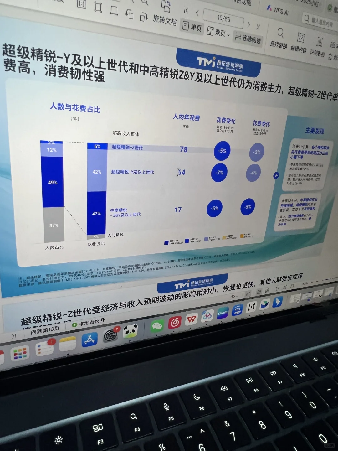 精锐人群洞察来了:谁能成为品牌新增量?