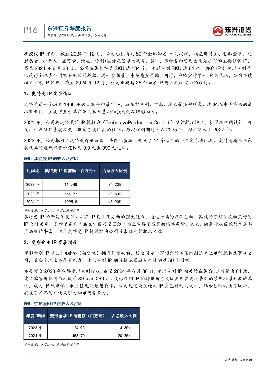 布鲁可公司拼搭玩具研究报告