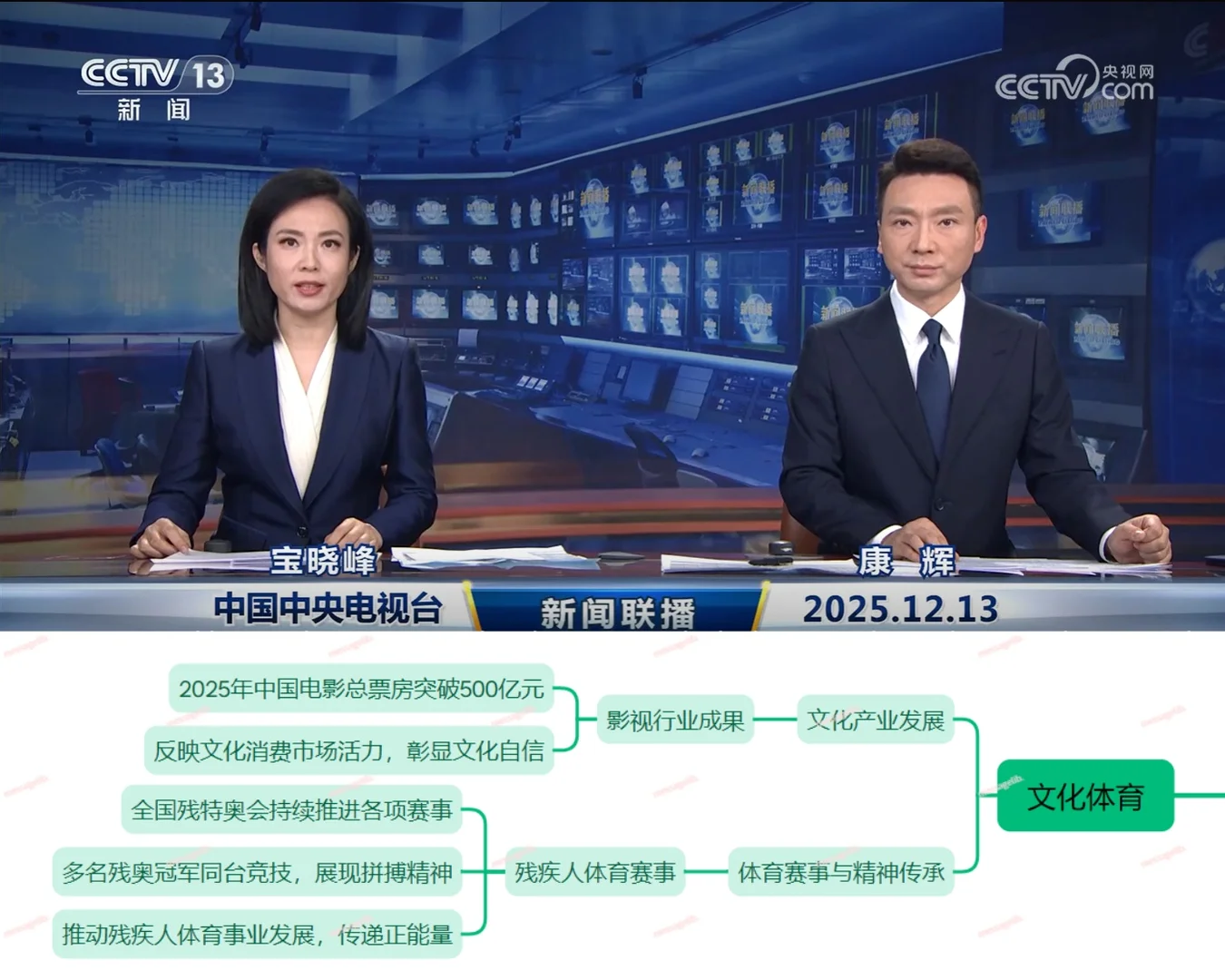 今日,世界背着我们干了什么~12.13~