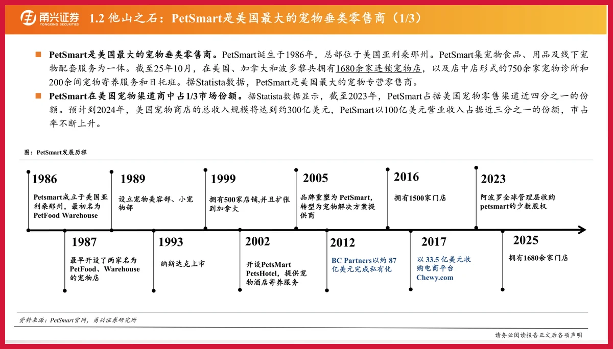 严选报告 | 2025年宠物经济发展趋势