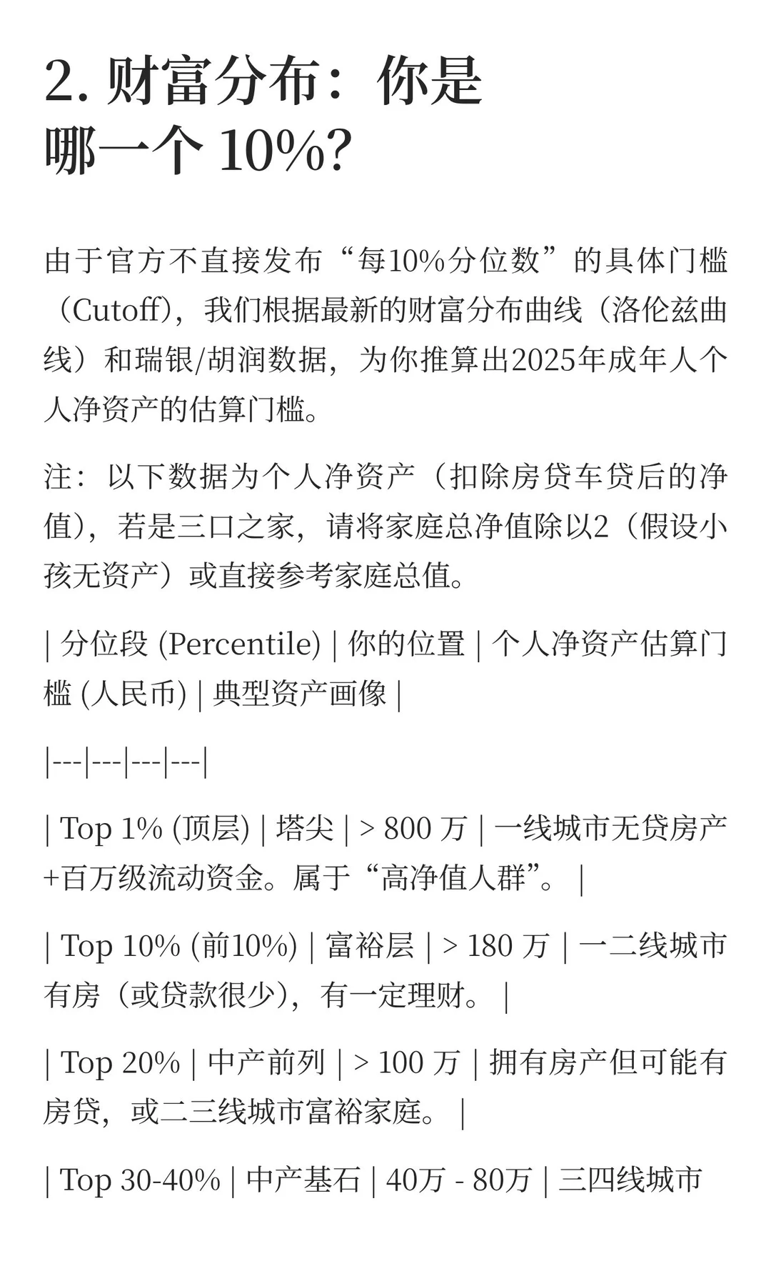 中国每个层次人均净资产是多少