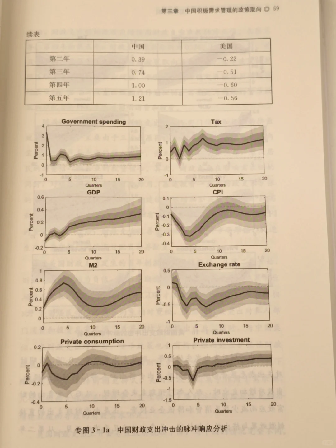 没想到已经十五五了
