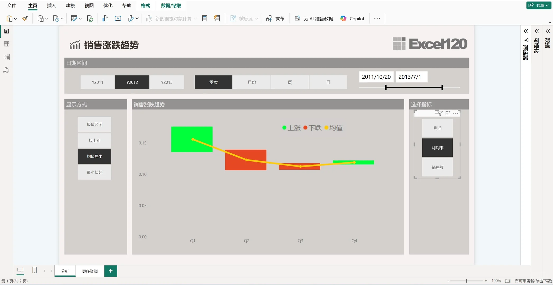 用Power BI做了一个销售波动趋势分析