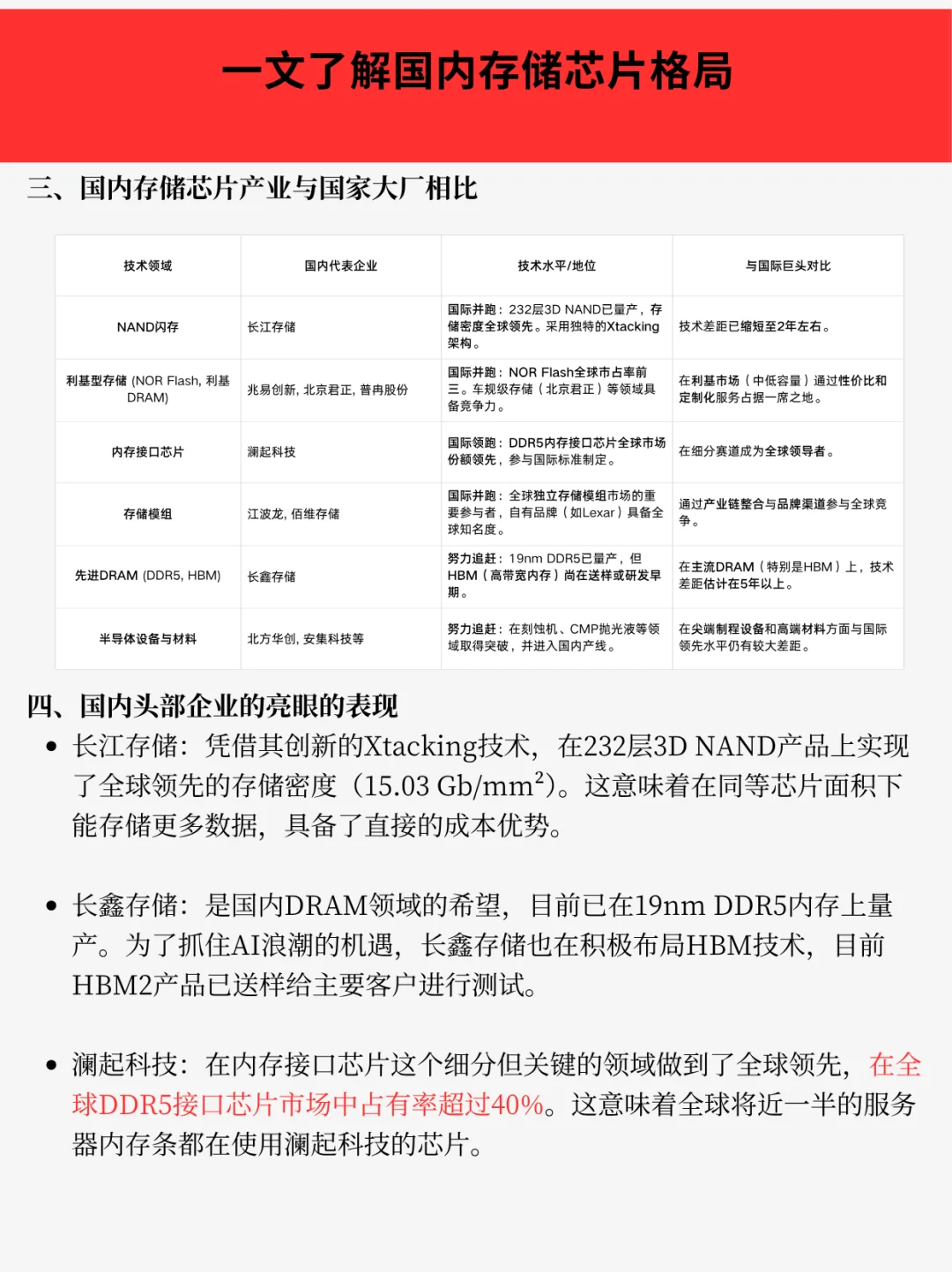 一文了解国内存储芯片行业