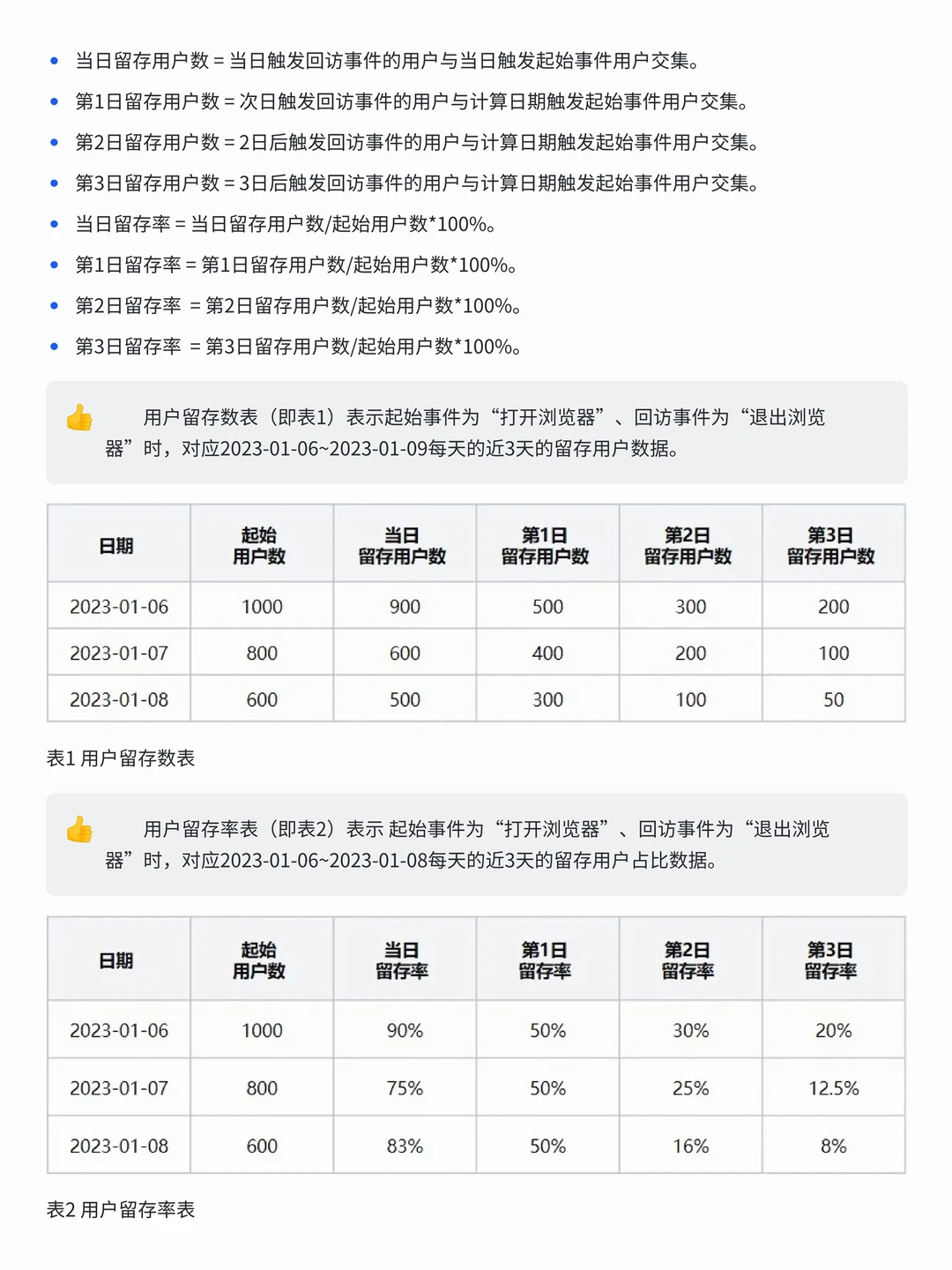 用户留存分析怎么进行--全流程详解