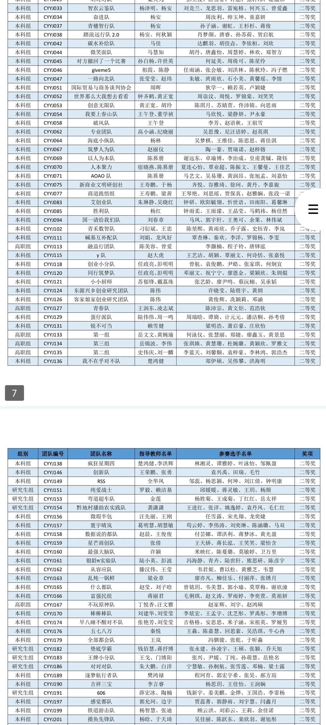 创业研究专题赛道已出