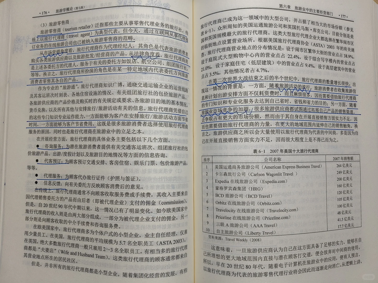 第六章:旅游业中的主要经营部门