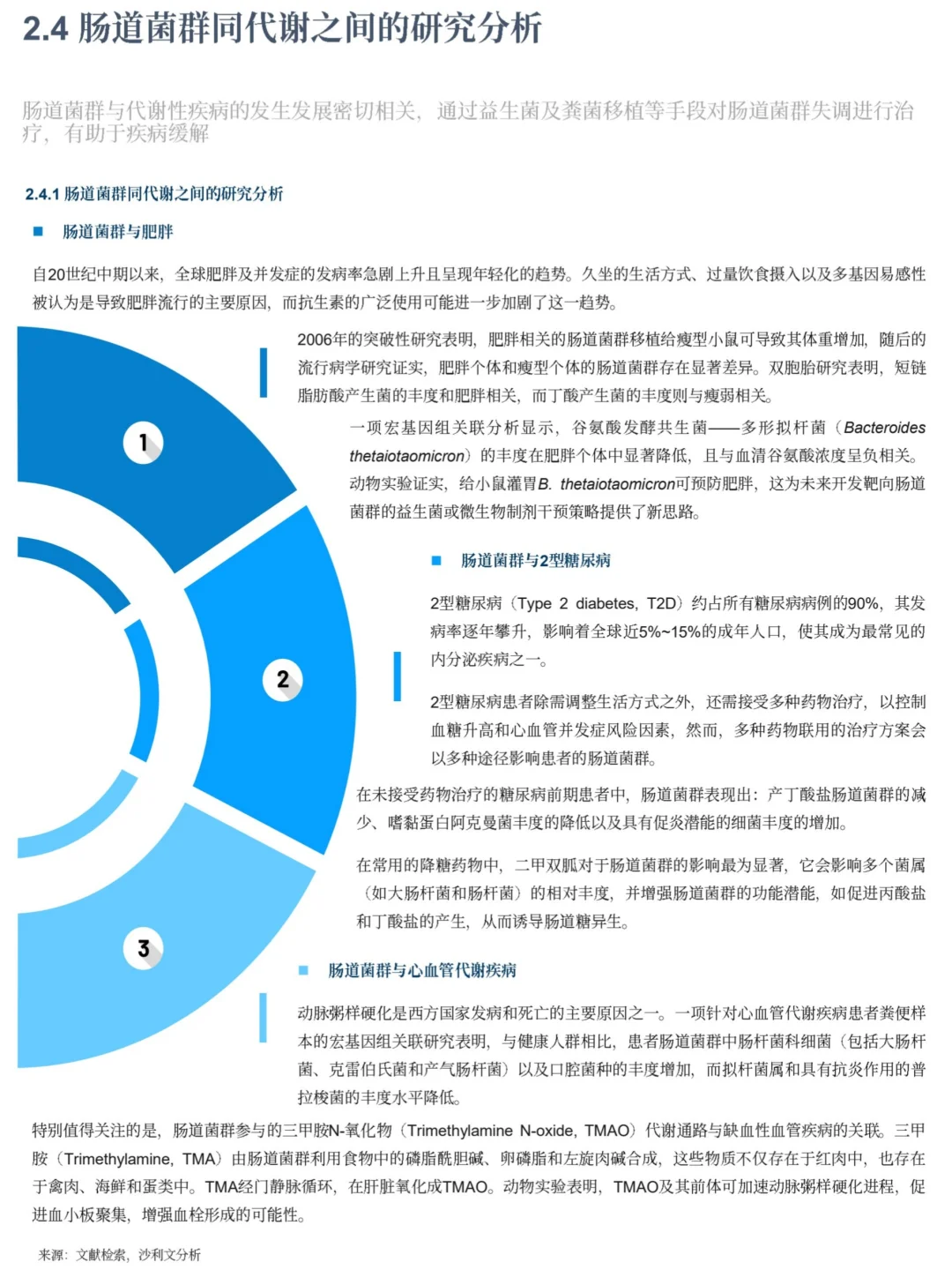 2025年肠道菌群行业分析报告
