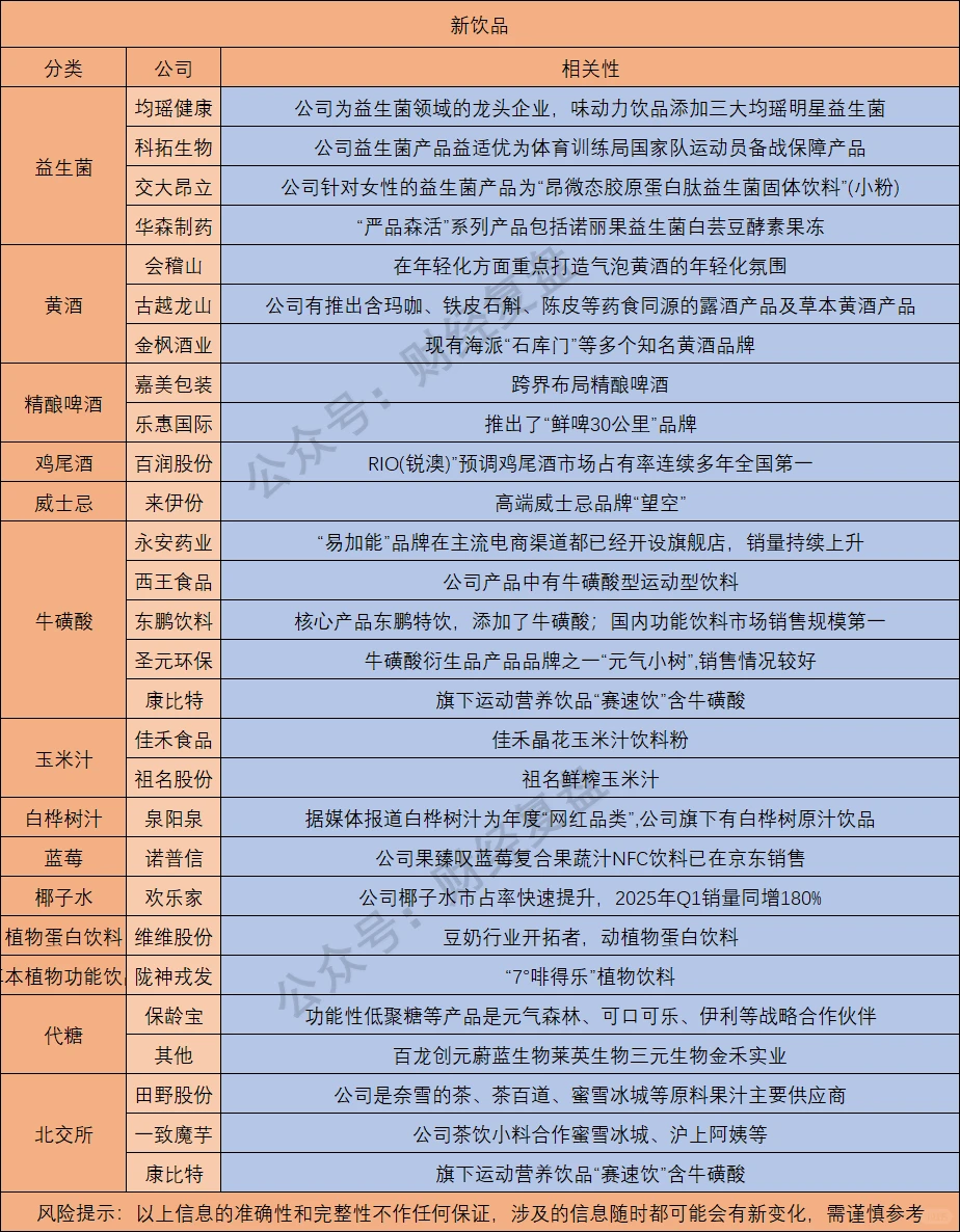 新茶饮概念梳理