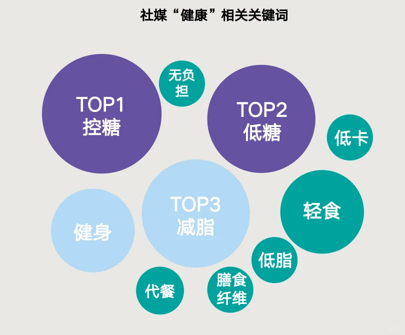 30页报告|2025新茶饮果蔬化消费需求洞察