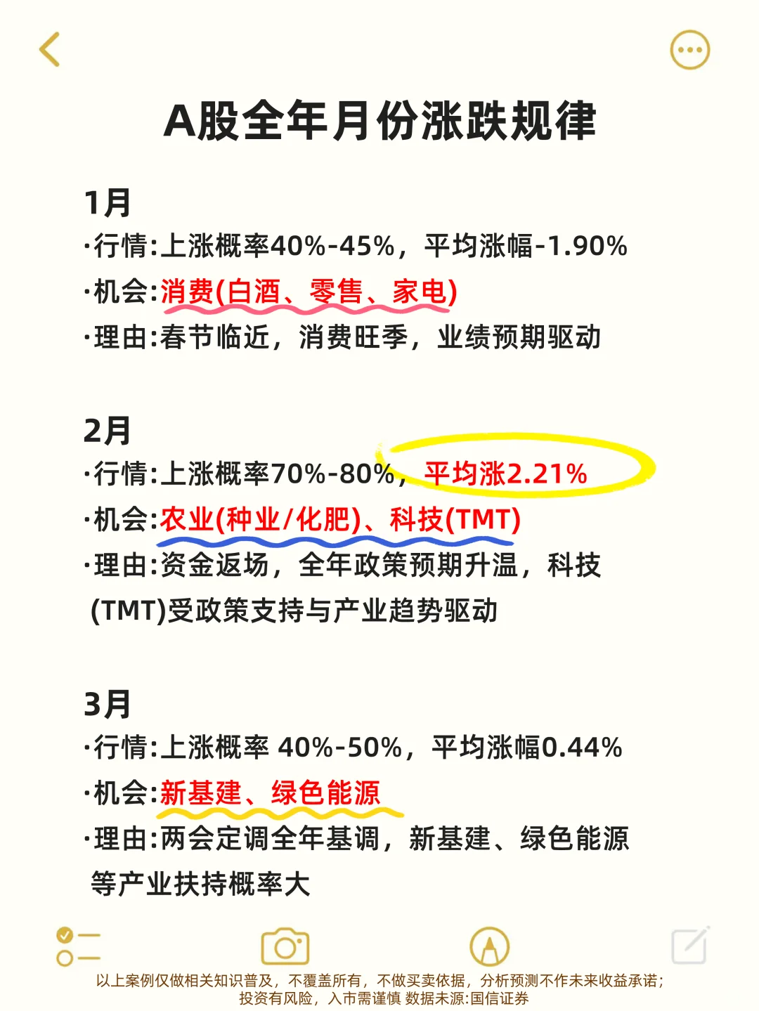 A股日历大揭秘！月份涨跌规律，拿走不谢！
