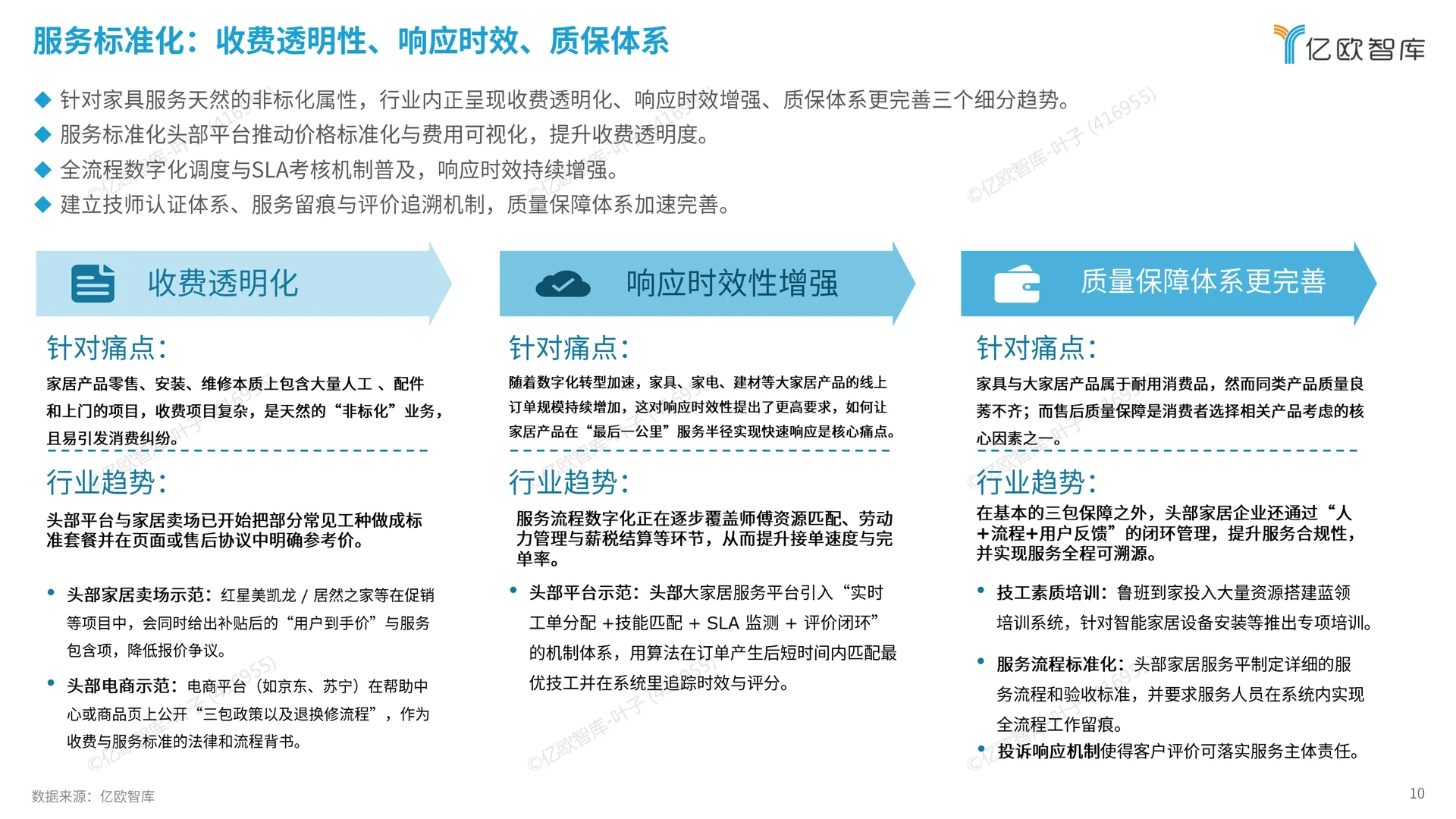 2025 家居服务报告:翻新 + 智能成新风口