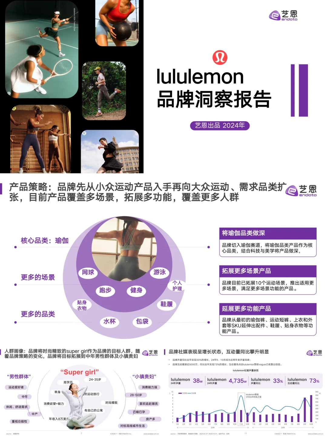 最新!2024 lululemon品牌洞察报告|深度剖析