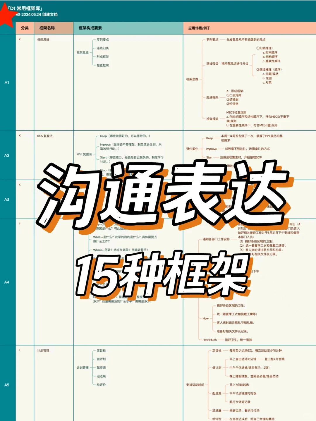 优秀管理者都会用的顶级复盘。