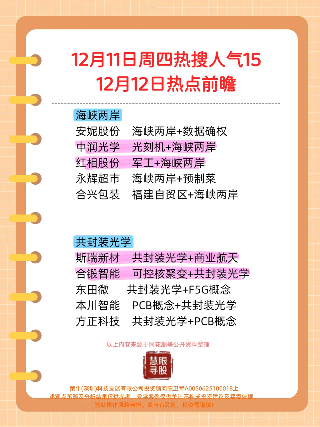 12月12日热点前瞻