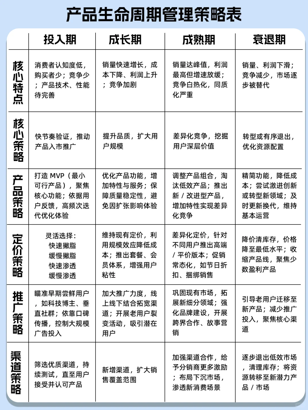 做产品不会分阶段？生命周期表直接抄