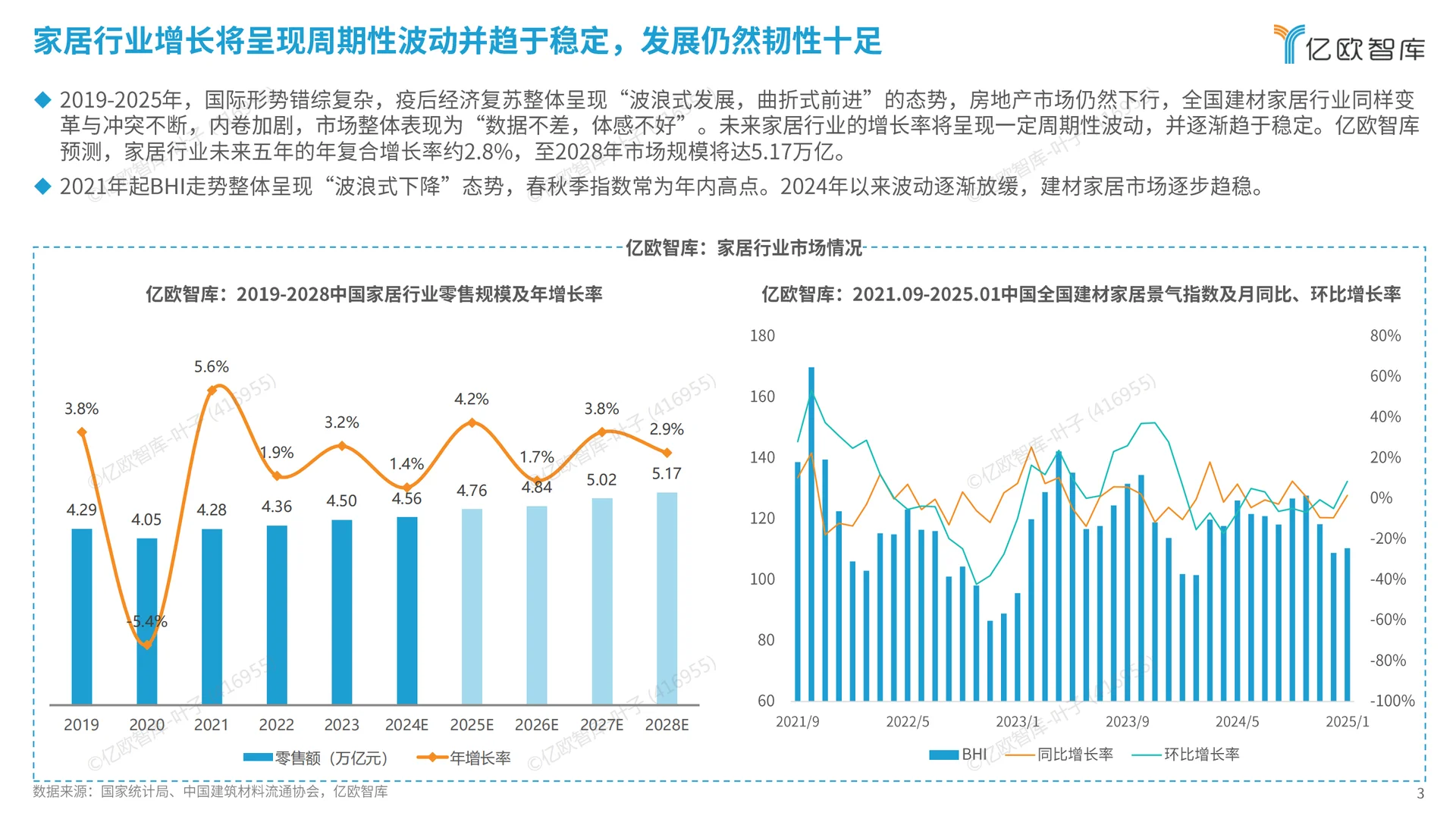 2025 家居服务报告:翻新 + 智能成新风口
