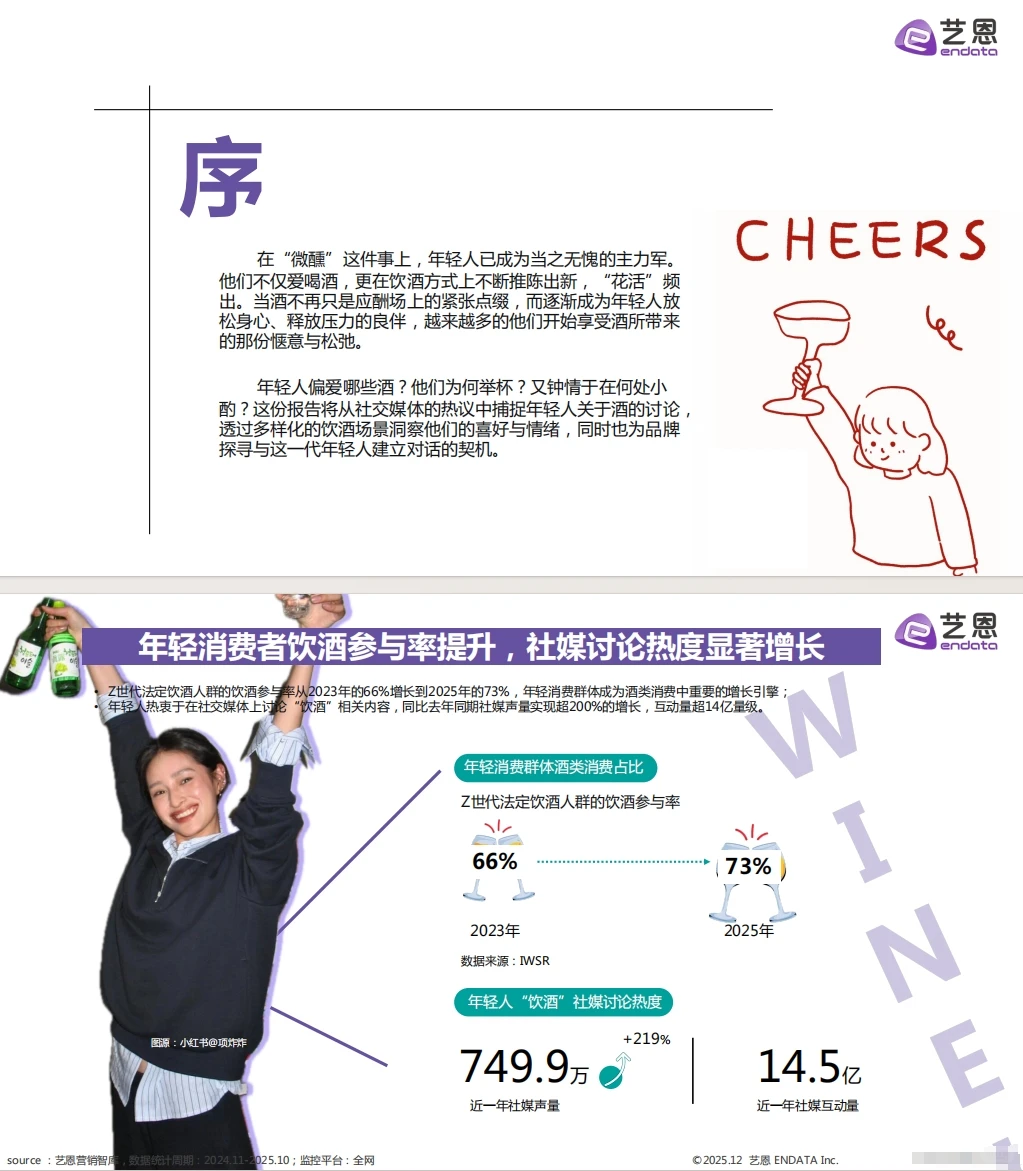 《2025年轻人饮酒报告指南》