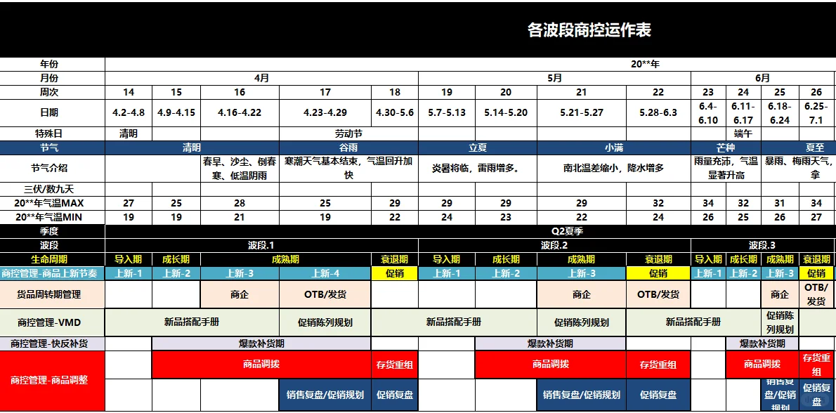 商品全生命周期管理模板表