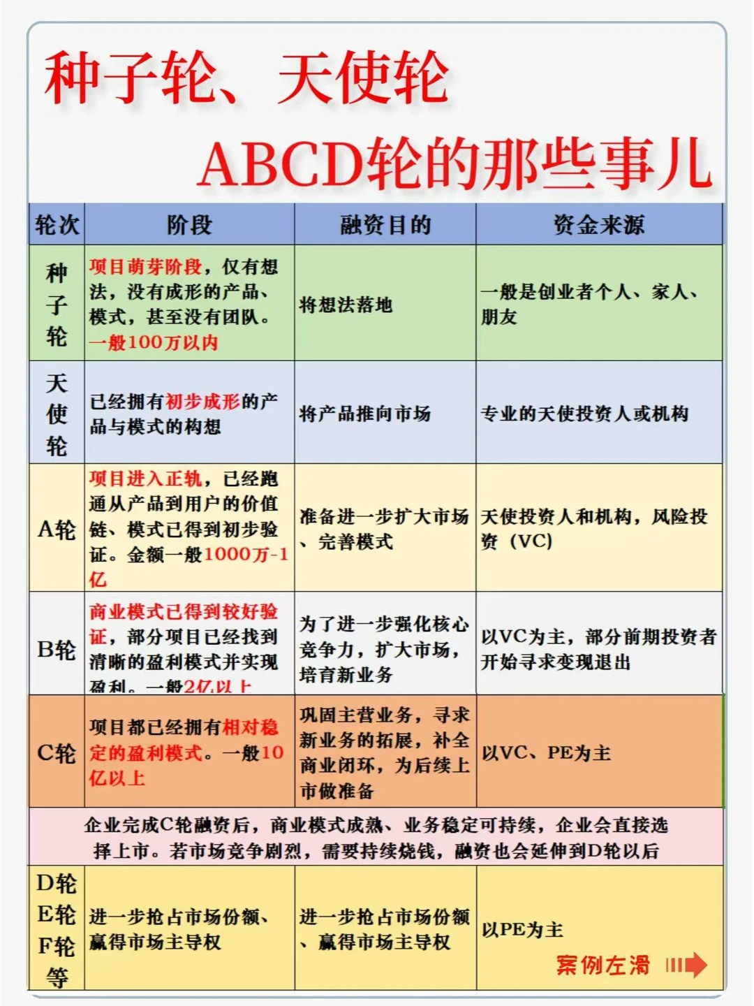两张图让你看清融资那些事