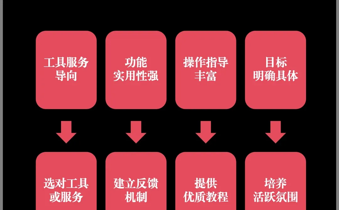 原来这才是社群的门道