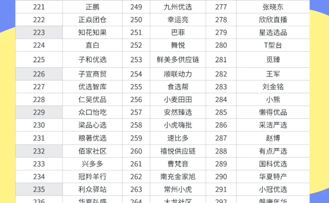私域直播top300榜单
