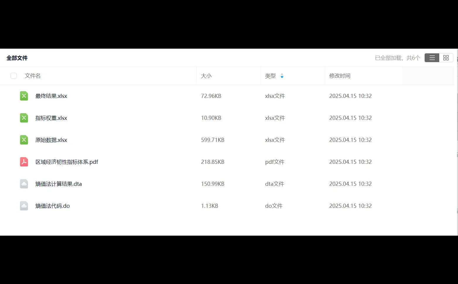 【最新2023年!省份区域经济韧性指标体系数据