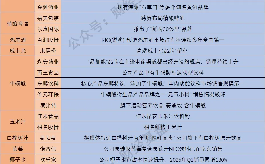 新茶饮概念梳理