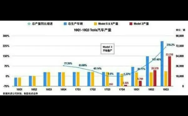这大概就是Model 3的魅力吧！
