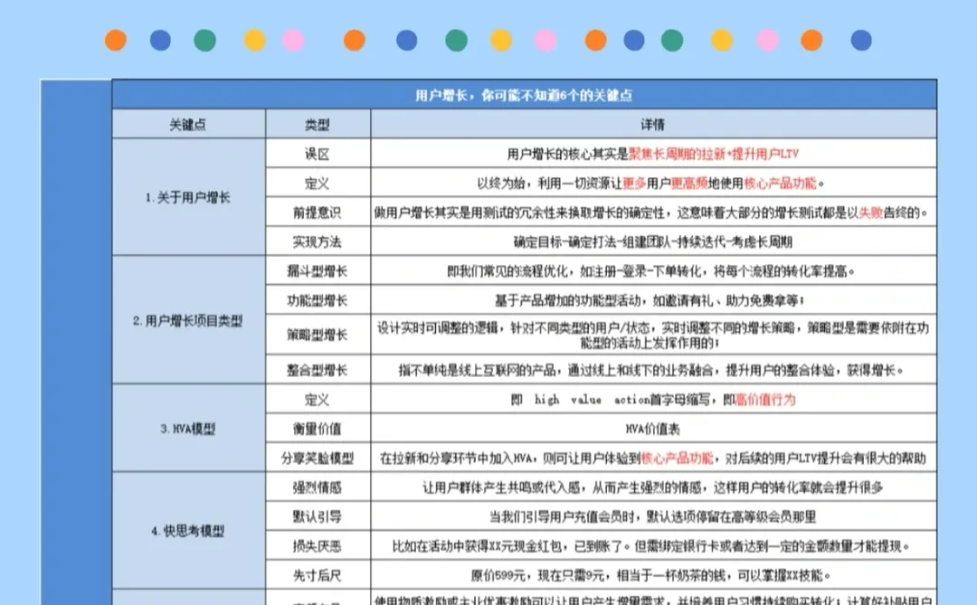 用户增长，你可能不知道6个的关键点