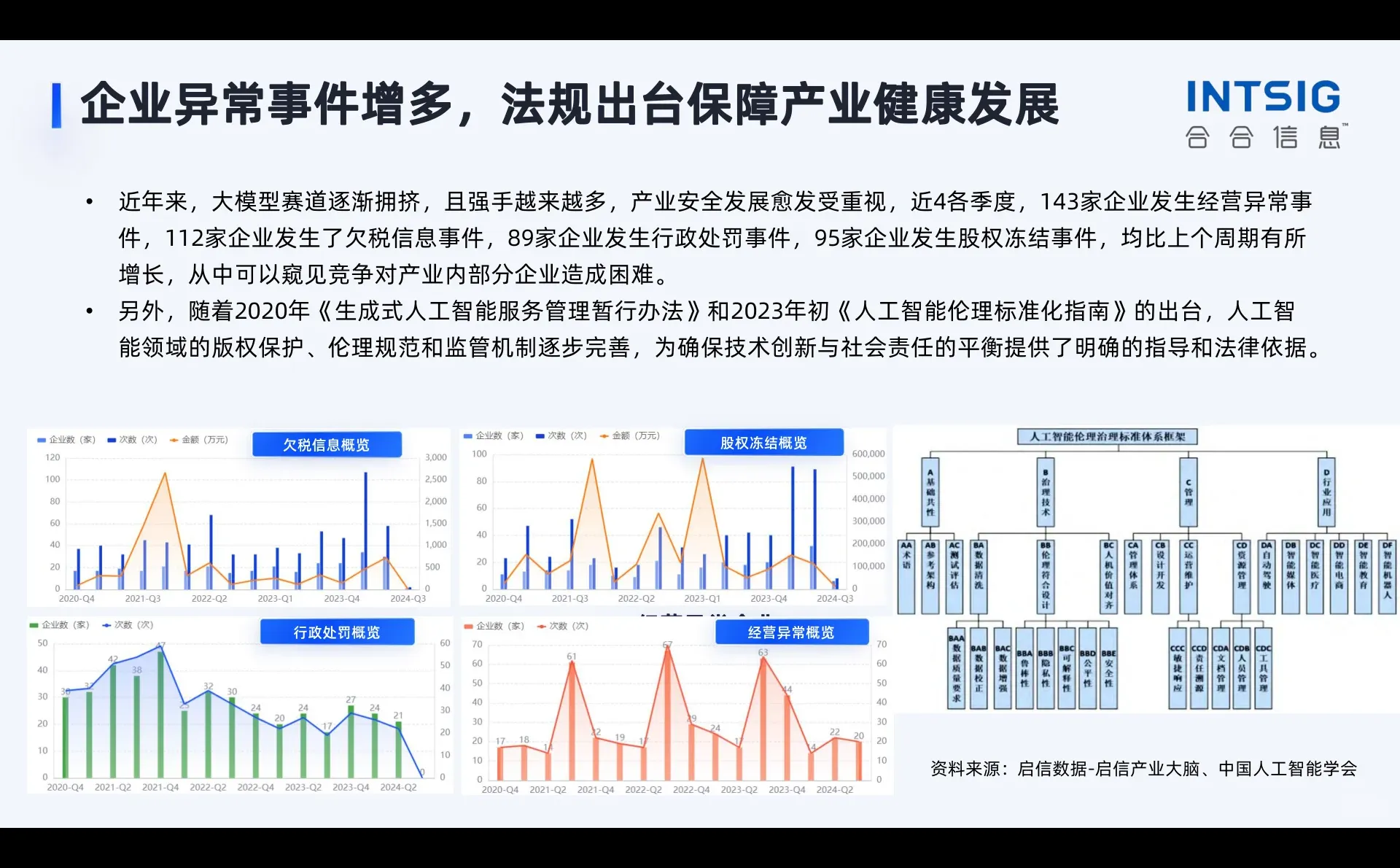 大模型产业解码:未来科技趋势??