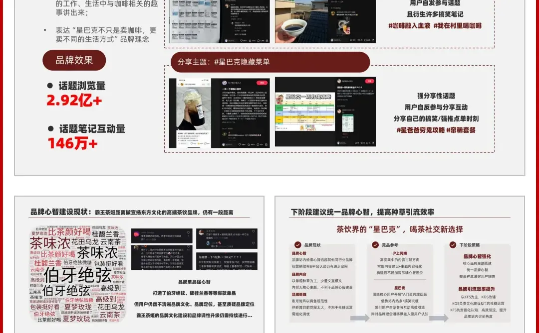 运营方案丨霸王茶姬品牌营销洞察诊断分析