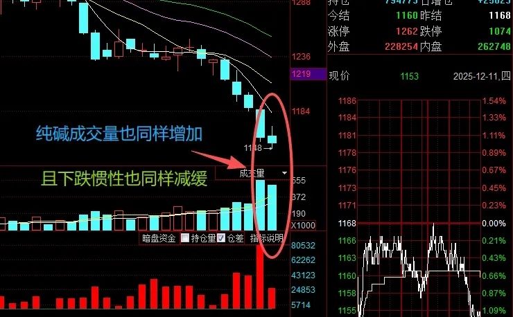 12.11（图文）房地产市场迎来重大政策利好！