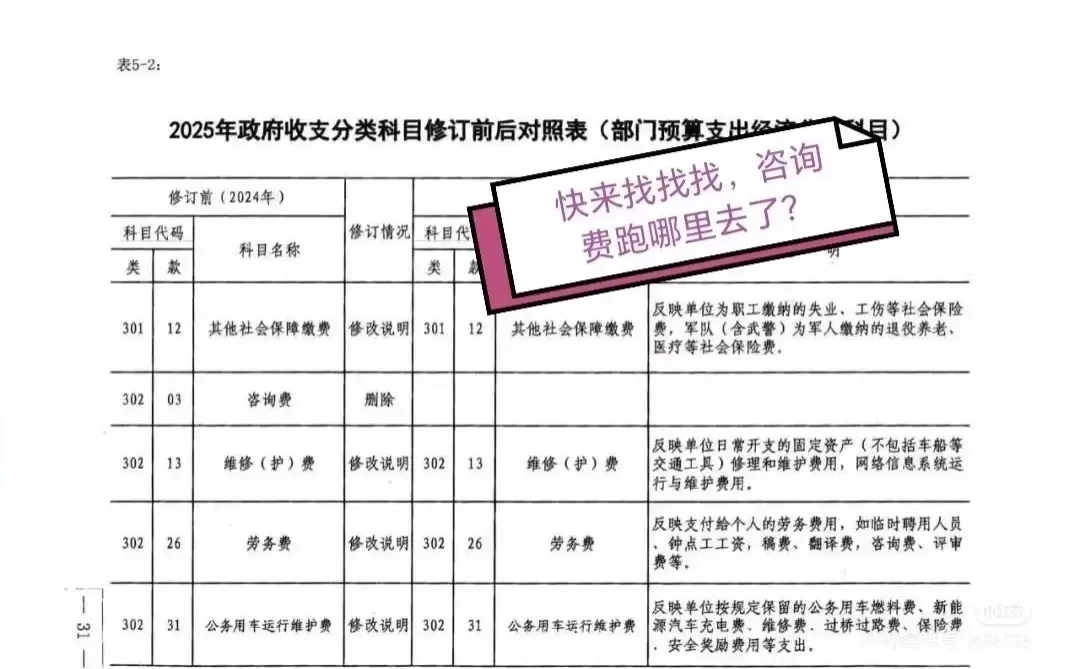 体制内财务必备书本