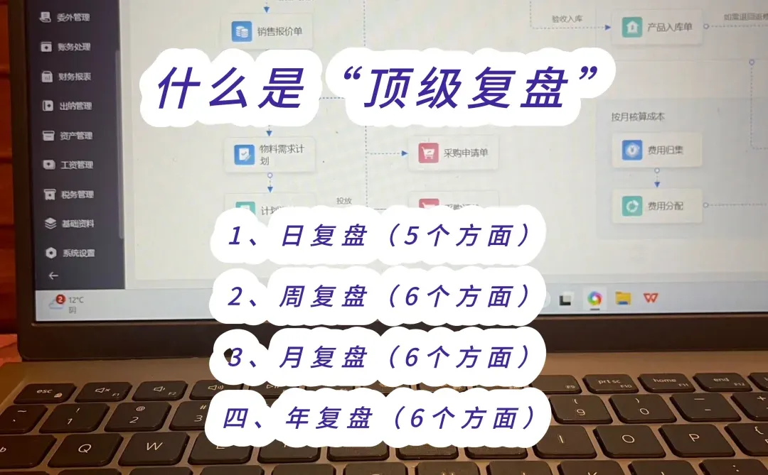 什么是顶级复盘?管理者一定要用的复盘方式