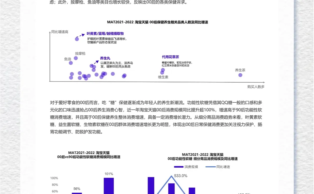 41页报告▏2023年新消费趋势白皮书