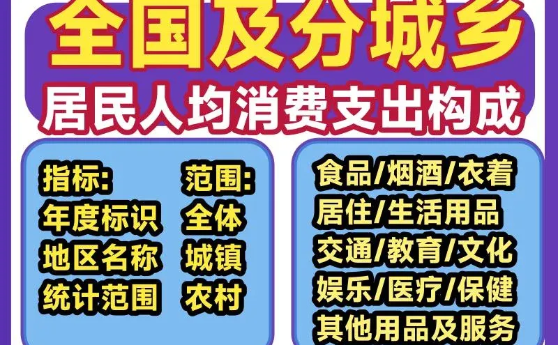 1995-2025消费支出大揭秘:全国31省份数据全览