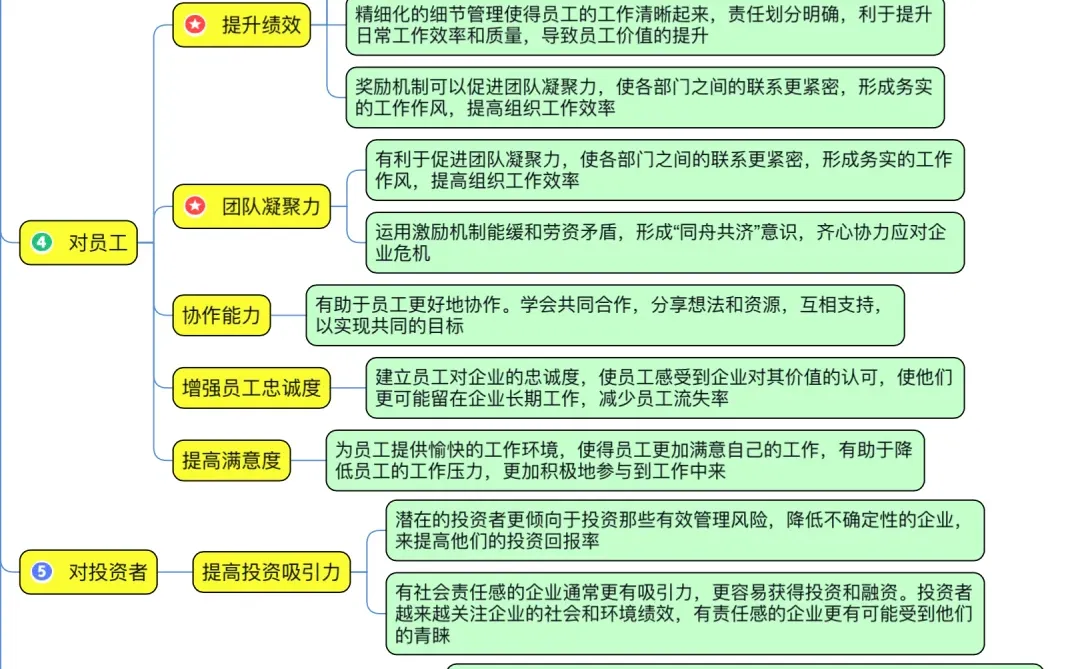 冲刺旱区55+【企业为什么这样做】论说文话术