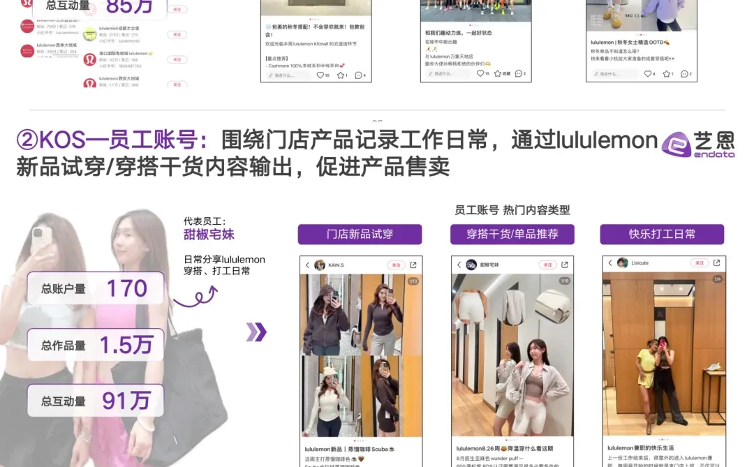 最新!2024 lululemon品牌洞察报告|深度剖析