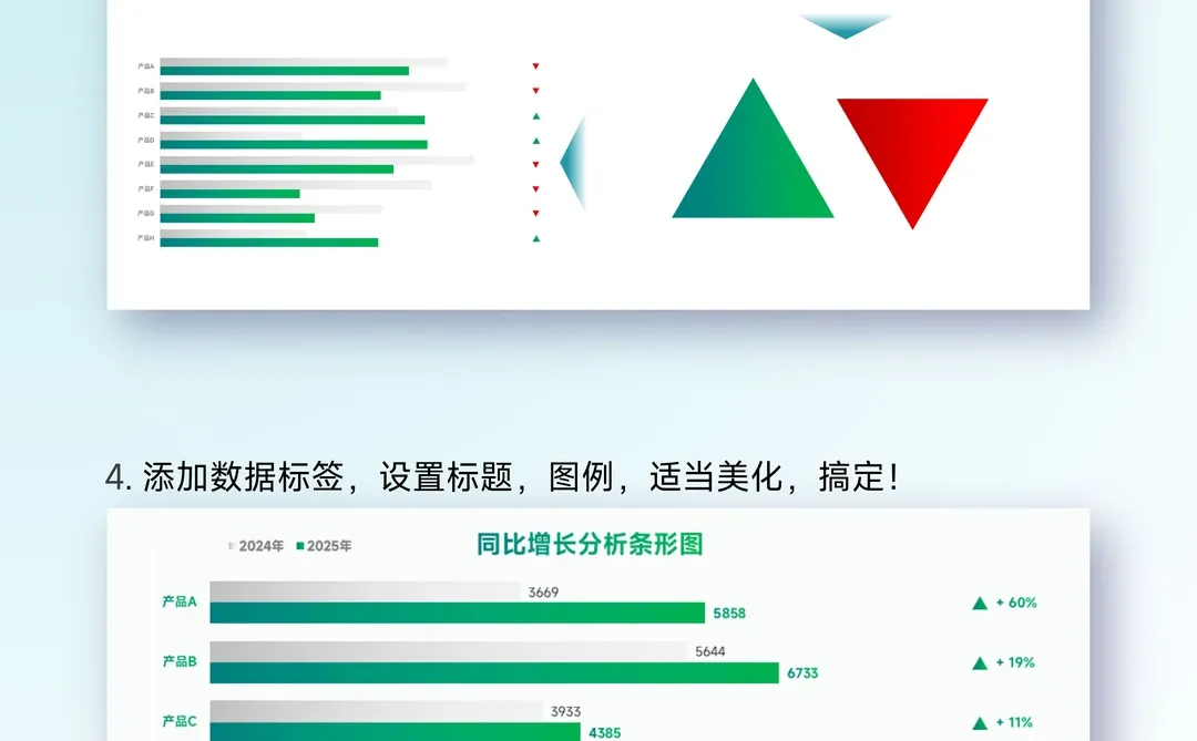 ? 增长三角条形图|自动变色组合图
