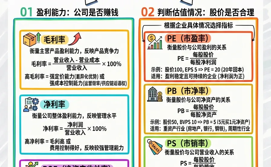 7个黄金指标看透一家好公司（Gemini绘制）