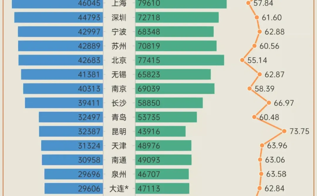 笔记|“消费”格局大洗牌