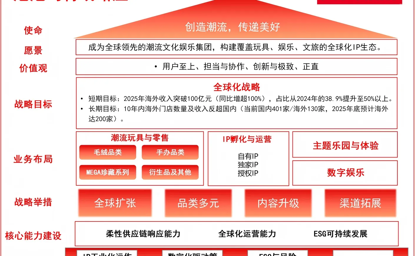 吴越加盟泡泡玛特会带来什么变化?