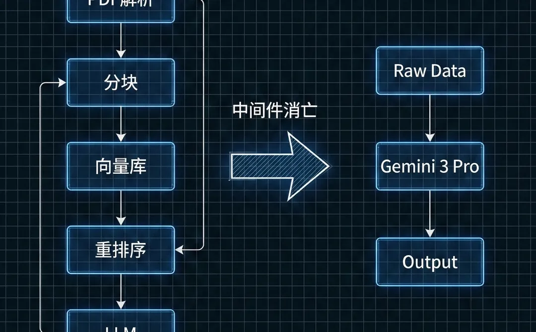 转型AI PM笔记|Gemini 3Pro逻辑变了:VS RAG