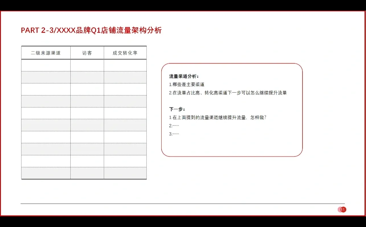 教你清晰做好电商运营年/季度复盘(一)