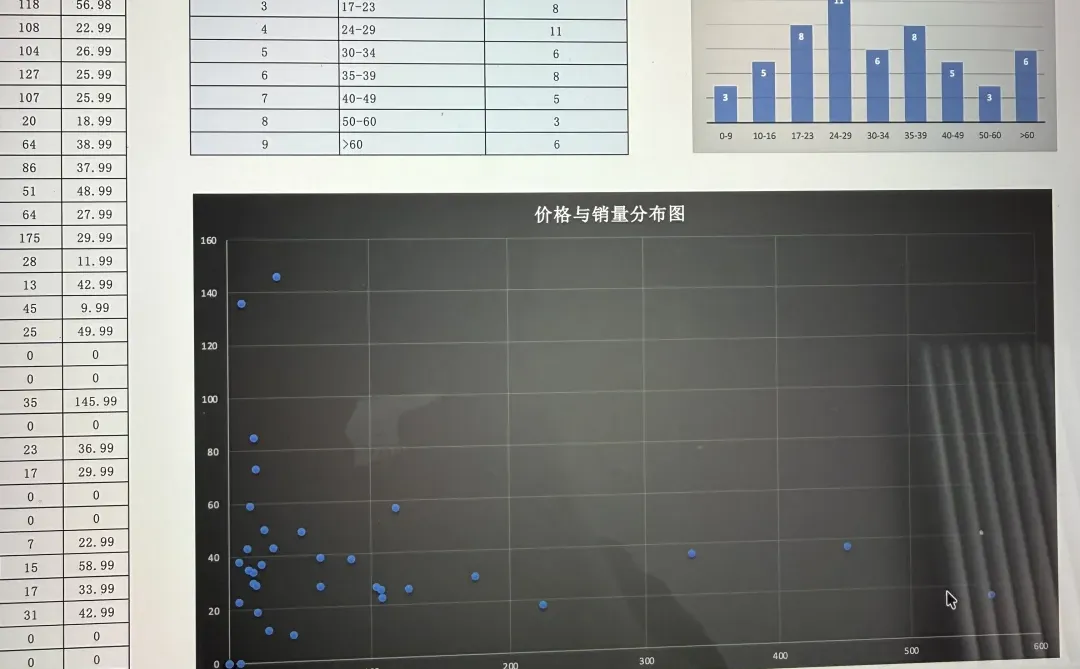 亚马逊运营第一天，被这个竞品分析表震撼到