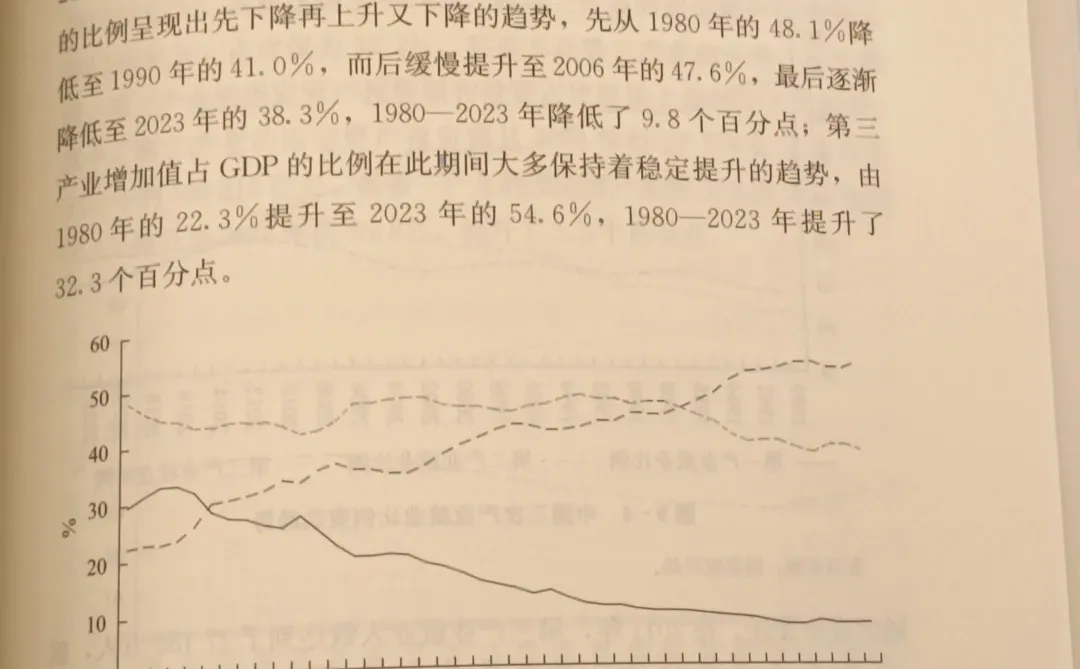 没想到已经十五五了