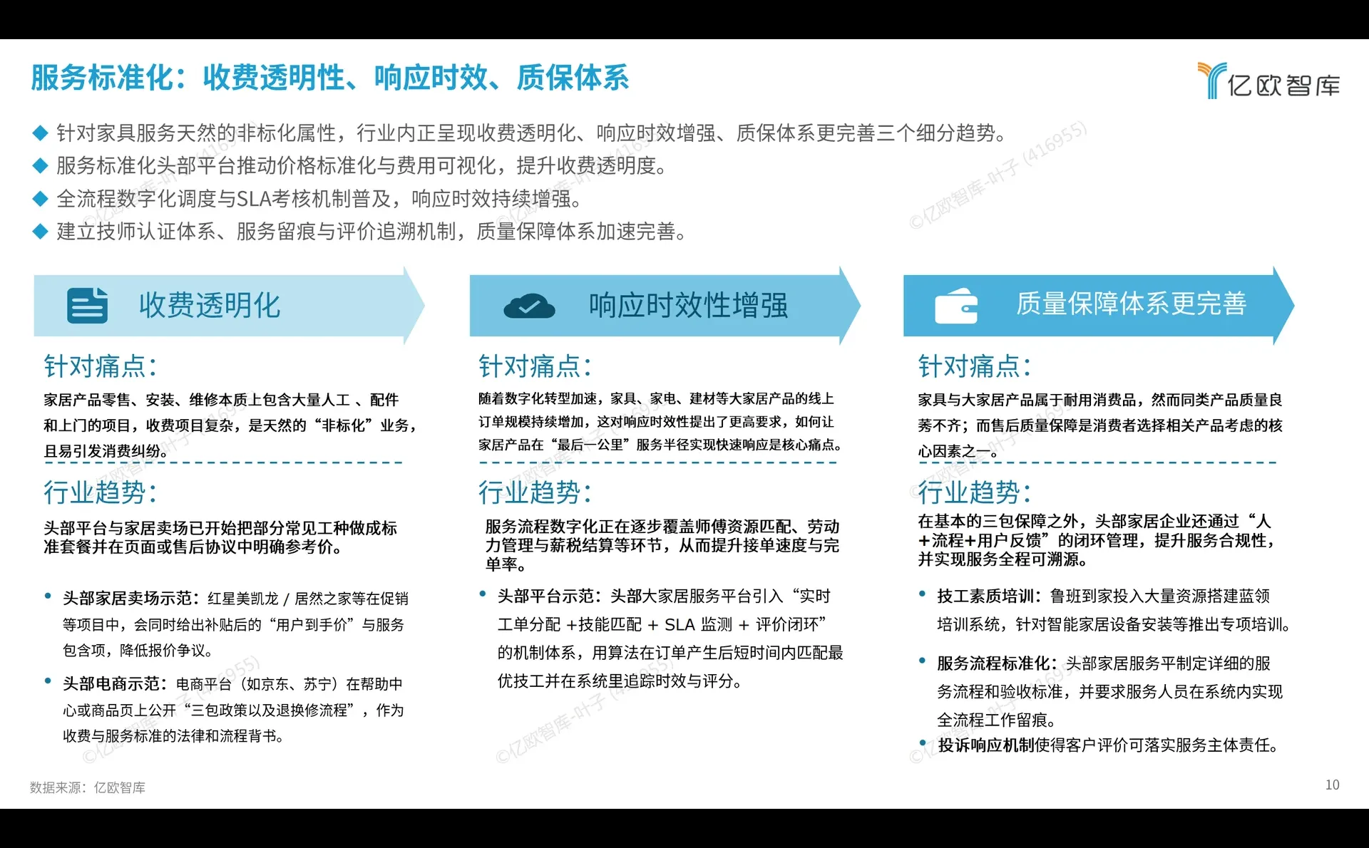 2025 家居服务报告:翻新 + 智能成新风口